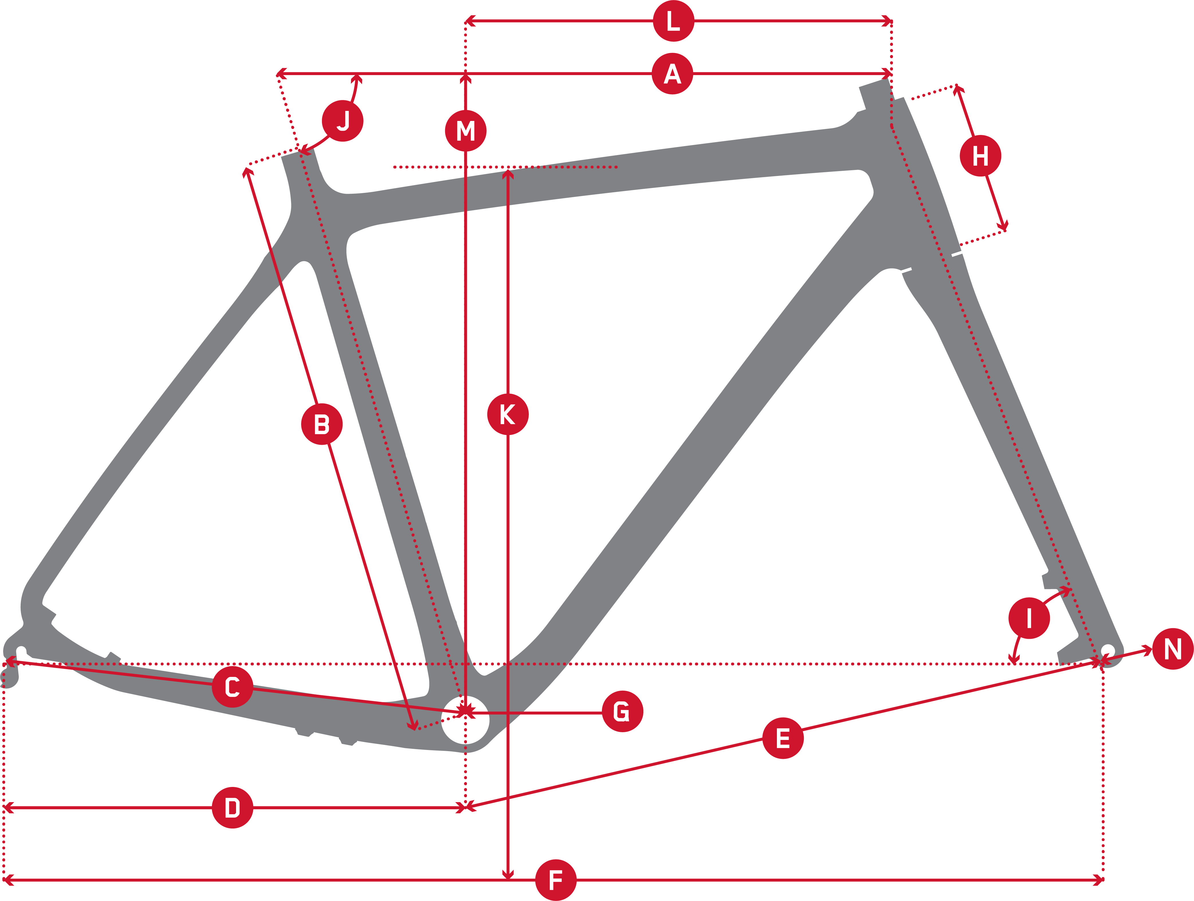 Geometry Chart
