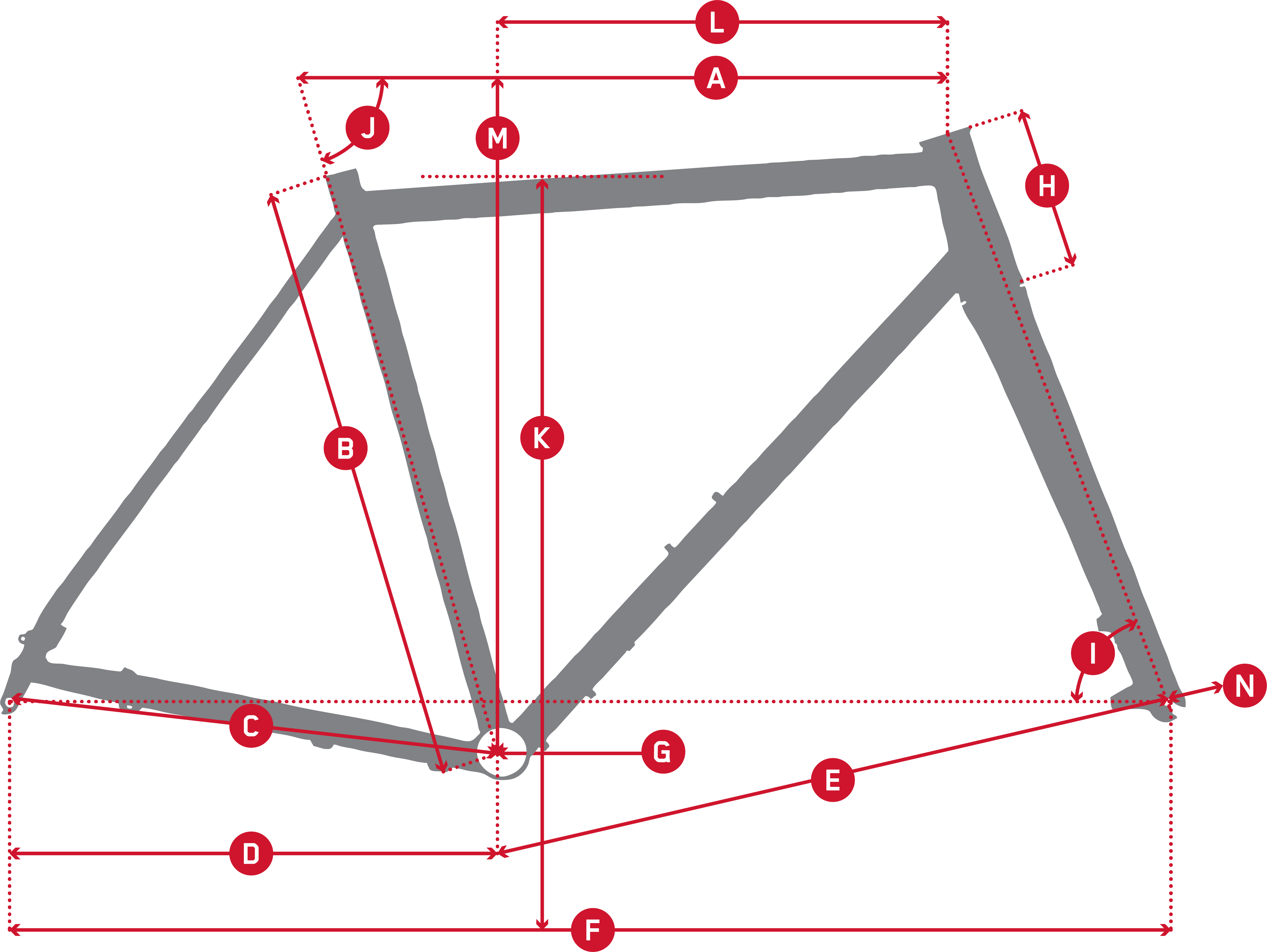 Geometry Chart
