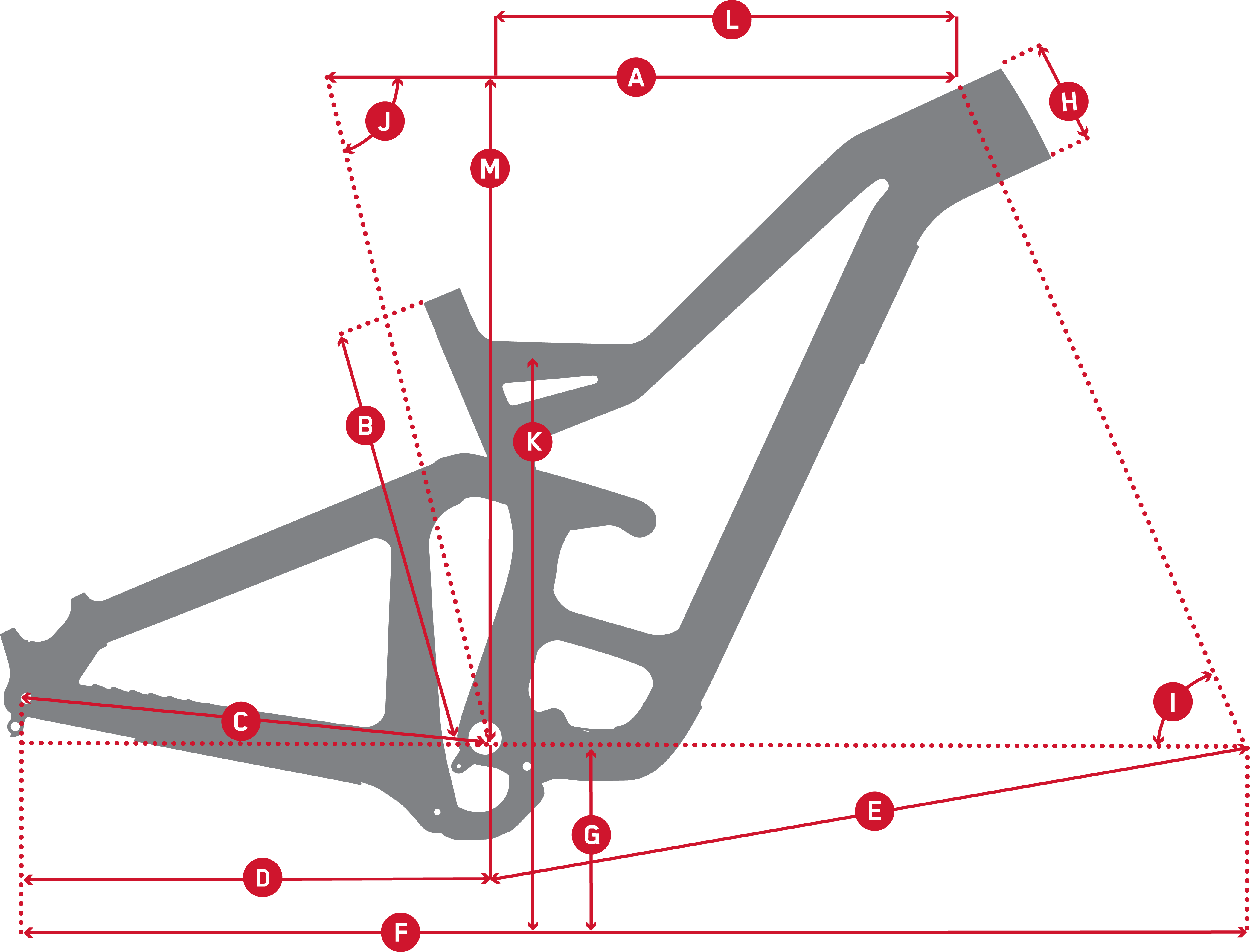 Geometry Chart